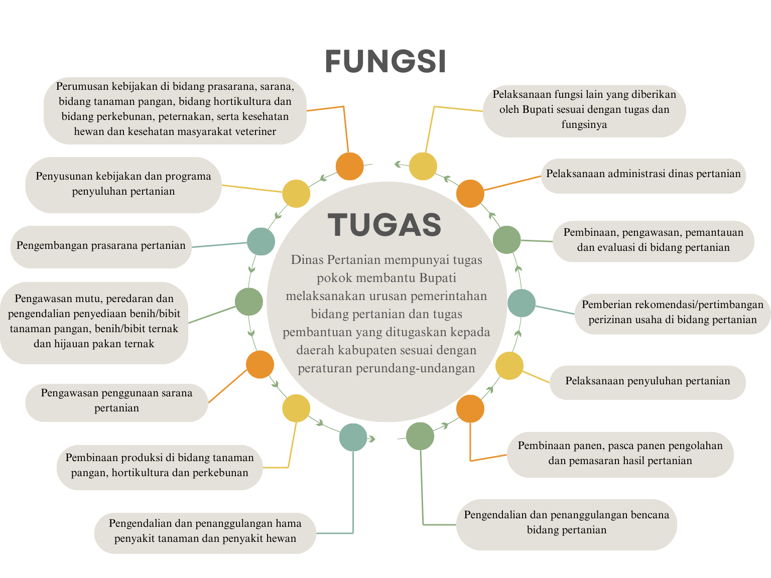 Tugas Dan Fungsi